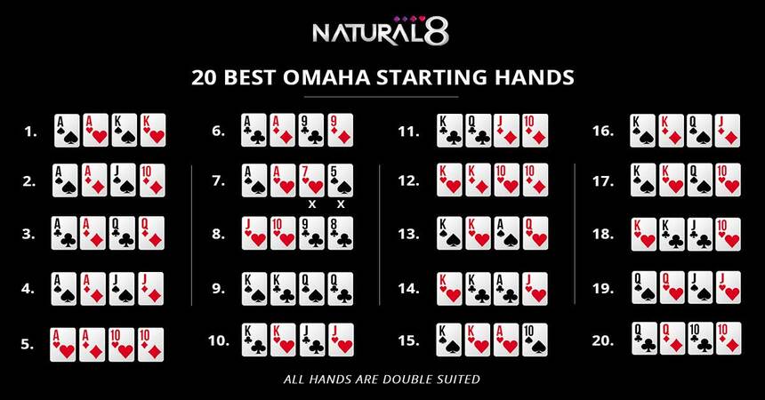 Omaha Hold 'em - Phiên bản độc đáo của Poker