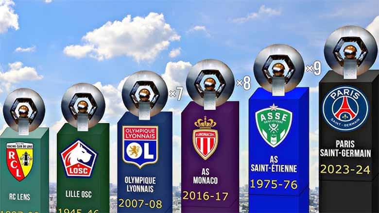 Ligue 1 là gì? Khám phá thể thức thi đấu của Ligue 1 Pháp