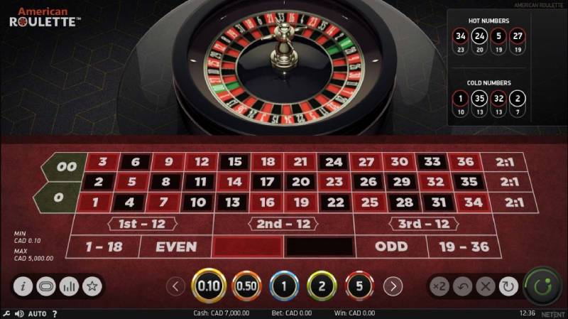 Roulette là gì? Hướng dẫn chơi Roulette hiệu quả