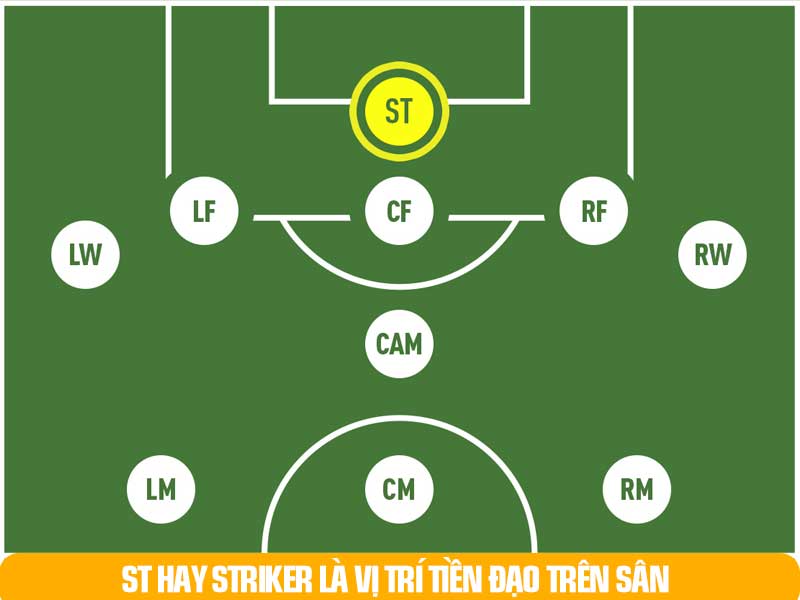 Vị trí tiền đạo trong đội hình bóng đá