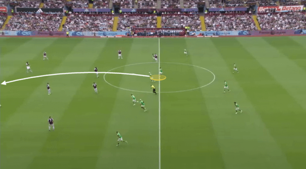 Thực hiện tình huống phát bóng đúng luật trên sân cỏ chuyên nghiệp