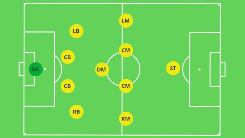 Sơ Đồ Bóng Đá 4-1-2-1-2: Chiến Thuật Kim Cương Hiện Đại